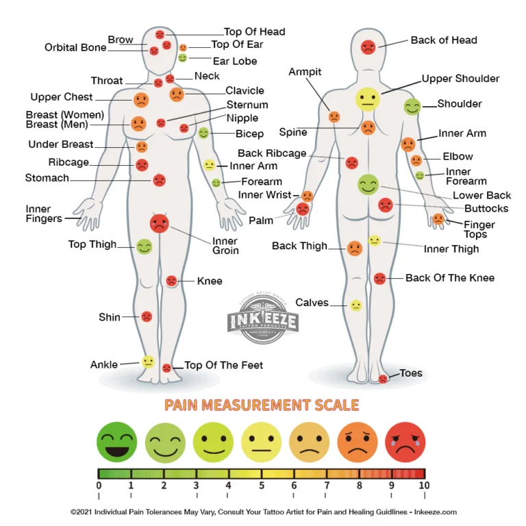 Least-Painful-Tattoo-Spots